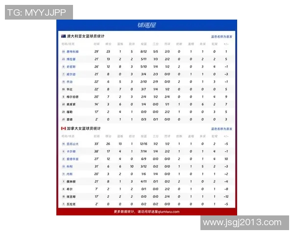 全球女篮球实力榜单揭晓前十强国家的精彩表现与分析